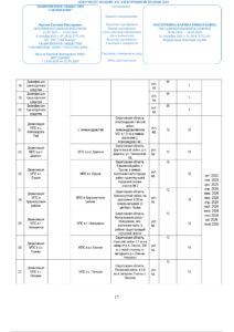 (Со штампом) ДОГОВОР №6610-25С (1)_page-0017