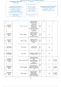 (Со штампом) ДОГОВОР №6610-25С (1)_page-0018